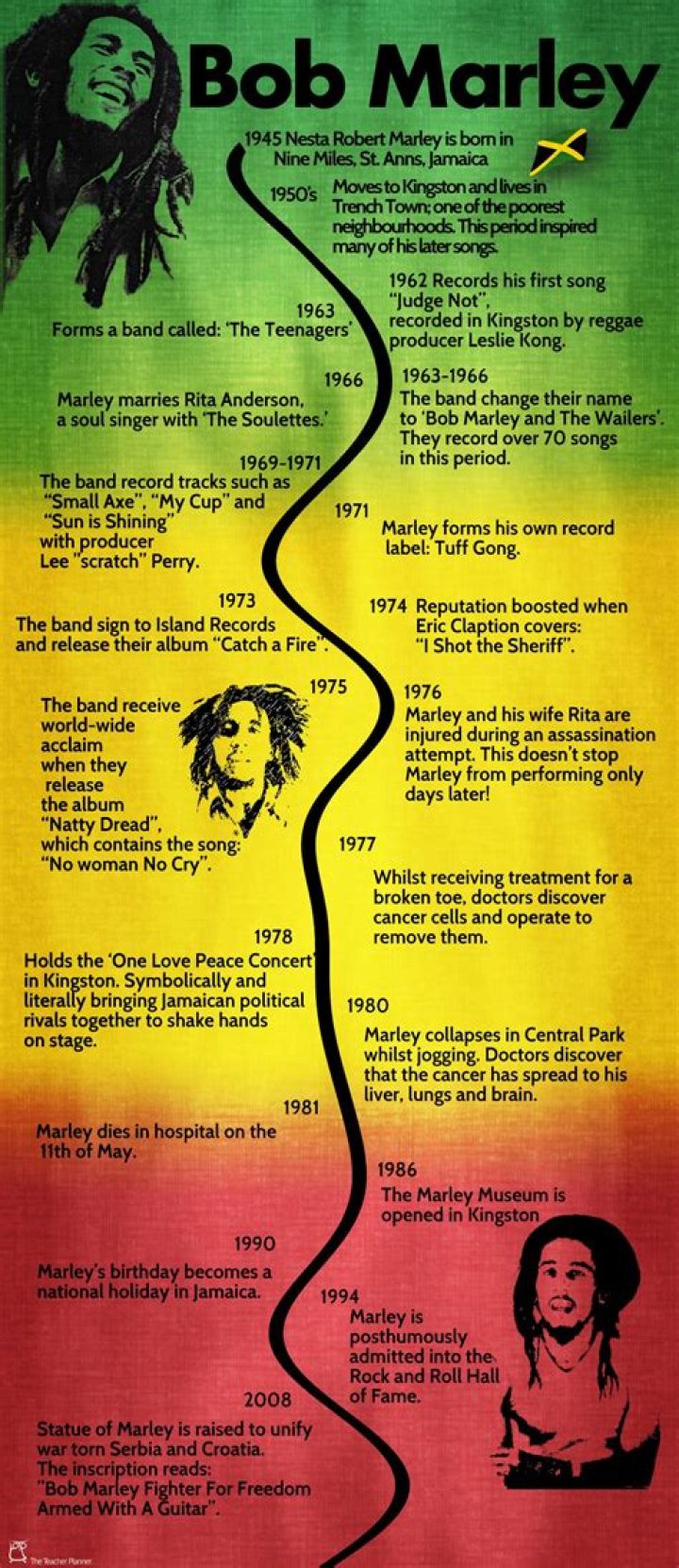 33 Bob Marley Facts That May Surprise Even His Biggest Fans