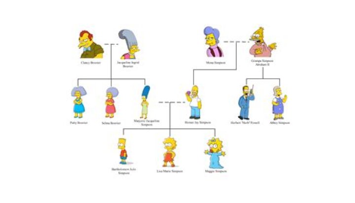 Exploring Kathryn Bernardo's Family Tree