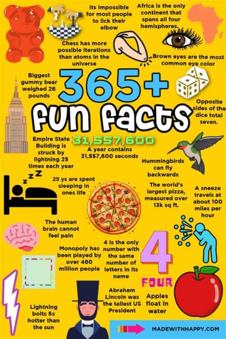 5 Fascinating Facts From Today I Found Out