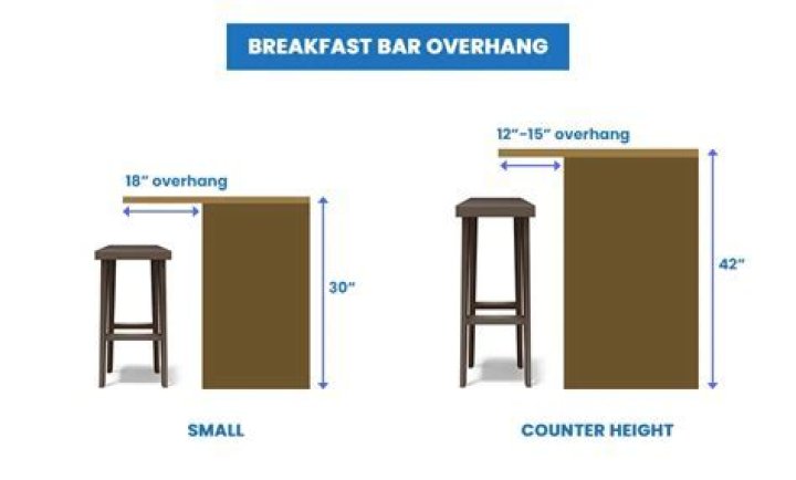 How deep is a breakfast bar overhang?