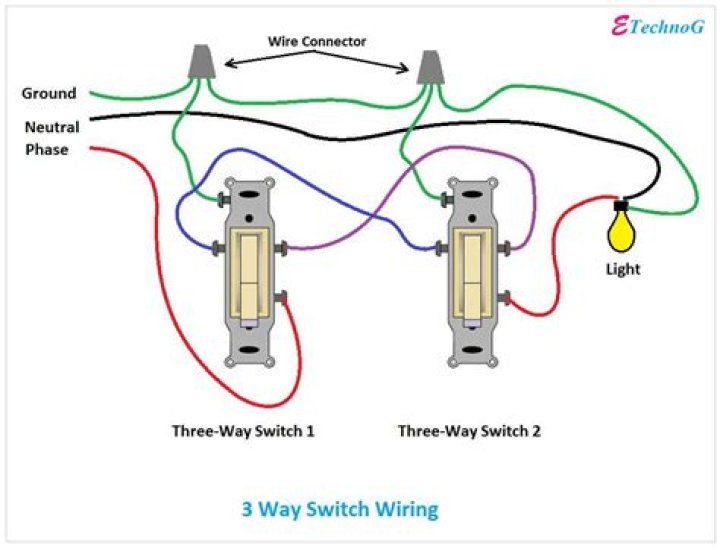 How do you dim a three way switch?