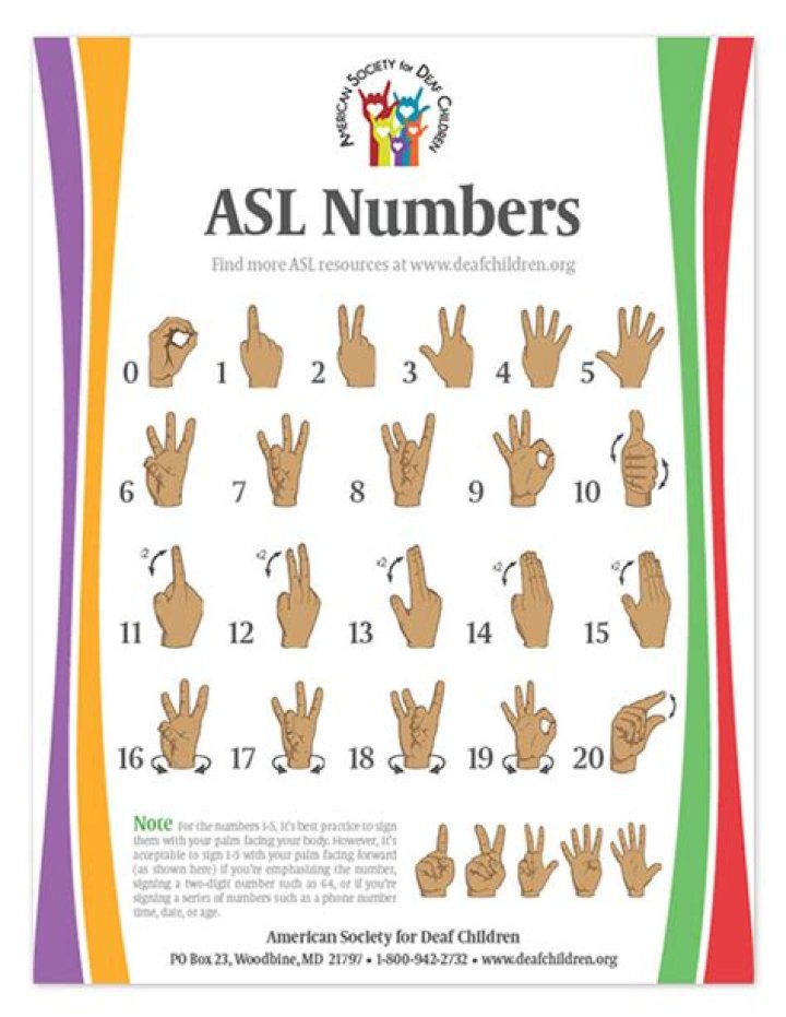 How do you sign numbers in ASL?