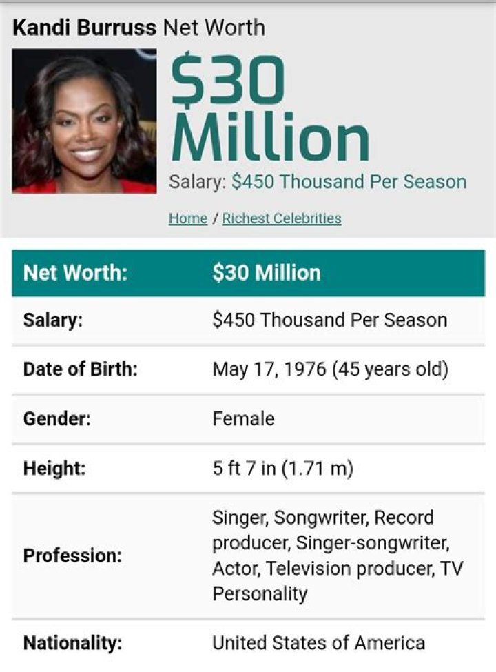 Kandi Burruss Net Worth, Salary (2022). Her Age, Birthdate. 2022