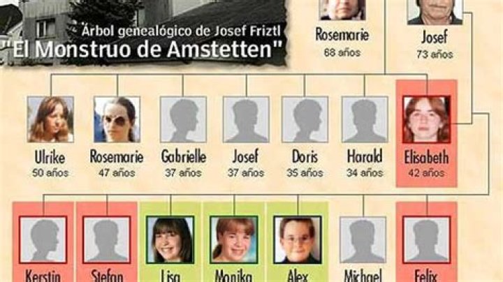 Kerstin Fritzl, The Oldest Child Of Incest Victim Elisabeth Fritzl