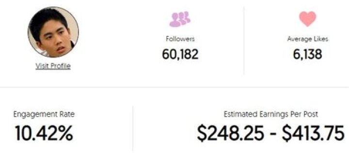 Ryan Higa Net Worth 2023: Genuine Estimation with Proof