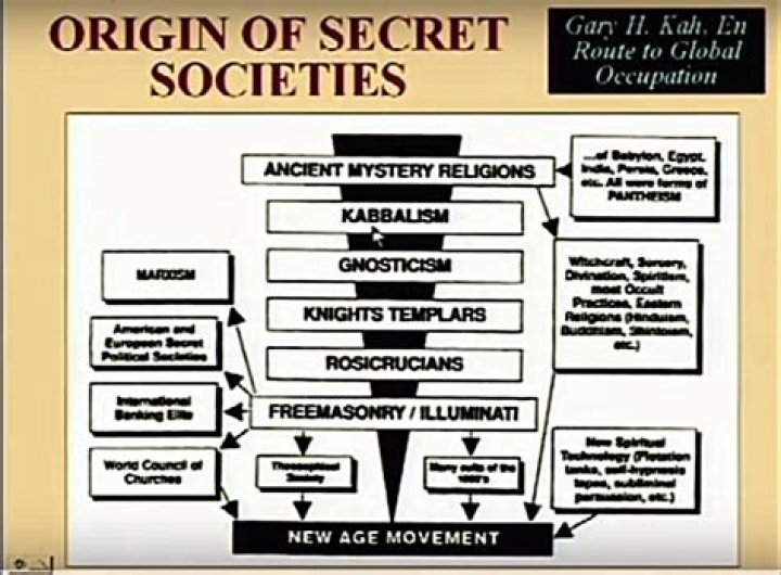 Inside The 5 Secret Societies That Some Say Run The World