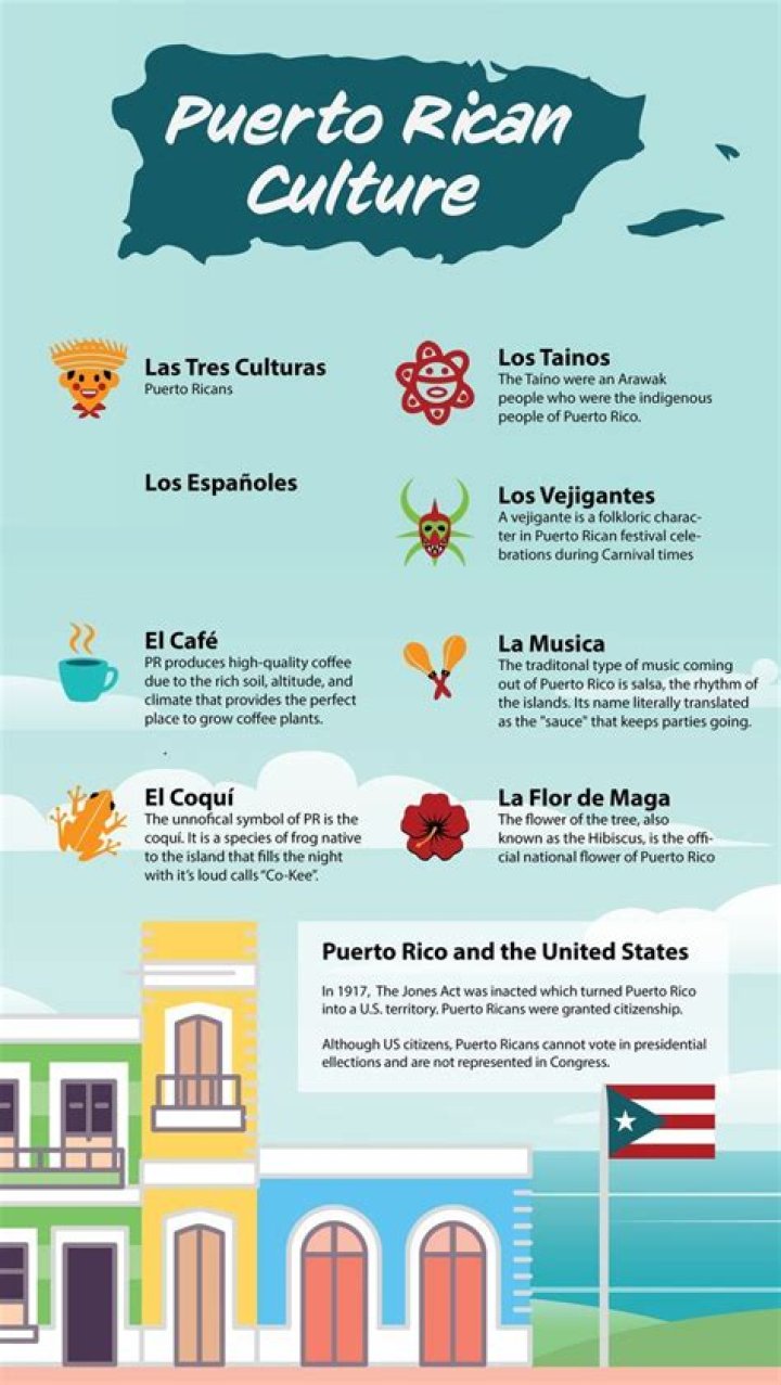 Unlocking Puerto Rican Culture And History