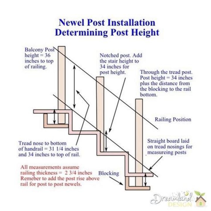 Why is it called newel post?